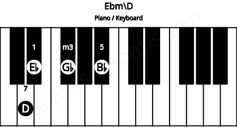 Piano keyboard image for the Ebm\D chord on notes: D Eb Gb Bb