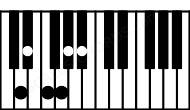 Piano keyboard image for the Ebmaj11\D chord on notes: D Eb G Bb F Ab