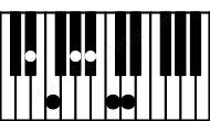 Piano keyboard image for the Ebmaj13sus2 chord on notes: Eb F Bb D Ab C