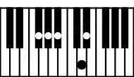 Piano keyboard image for the Ebmaj7sus4\F# chord on notes: F# Eb Ab Bb D