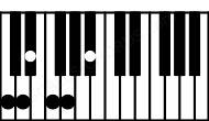 Piano keyboard image for the Ebmaj9\Dbb chord on notes: Dbb Eb G Bb D F