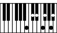 Piano keyboard image for the Ebm#11\Cb chord on notes: Cb Eb Gb Bb Db F A