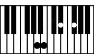 Piano keyboard image for the Ebm#5\A chord on notes: A Eb Gb B