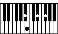 Piano keyboard image for the Ebm#5\Bb chord on notes: Bb Eb Gb B