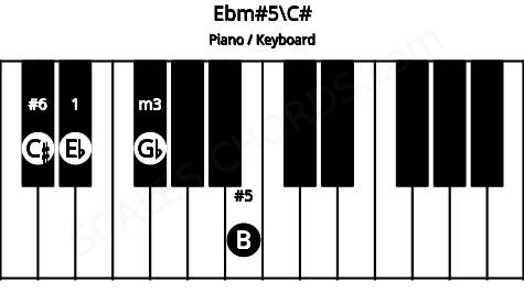 Piano keyboard image for the Ebm#5\C# chord on notes: C# Eb Gb B