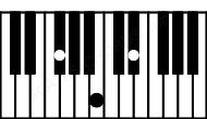 Piano keyboard image for the Ebm#5\Gb chord on notes: Gb Eb B