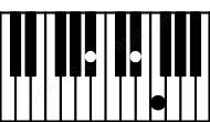 Piano keyboard image for the Ebsus2\Bb chord on notes: Bb Eb F