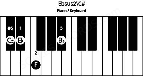 Piano keyboard image for the Ebsus2\C# chord on notes: C# Eb F Bb
