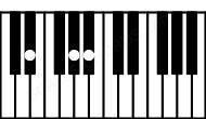 Piano keyboard image for the Ebsus4 chord on notes: Eb Ab Bb