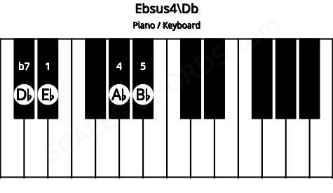 Piano keyboard image for the Ebsus4\Db chord on notes: Db Eb Ab Bb