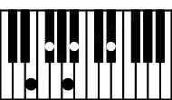 Piano keyboard image for the Edim(maj9)sus4 chord on notes: E A Bb D# F#