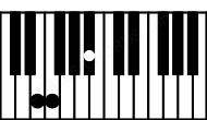 Piano keyboard image for the Edim(sus(b2)) chord on notes: E F Bb