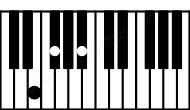 Piano keyboard image for the Edim(sus2) chord on notes: E F# Bb