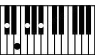 Piano keyboard image for the Edim(sus2)\C# chord on notes: C# E F# Bb