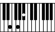 Piano keyboard image for the Edim chord on notes: E G Bb
