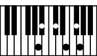 Piano keyboard image for the Edim11\A chord on notes: A E G Bb Db F#