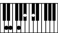 Piano keyboard image for the Edim7\D chord on notes: D E G Bb Db
