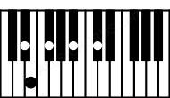 Piano keyboard image for the Edim7sus2\D# chord on notes: D# E F# Bb Db