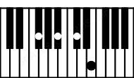 Piano keyboard image for the Edim7sus2\F# chord on notes: F# E Bb Db