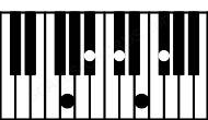 Piano keyboard image for the Edim7sus2\F## chord on notes: F## E F# Bb Db