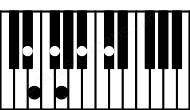 Piano keyboard image for the Edim9\D# chord on notes: D# E G Bb Db F#