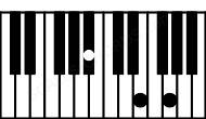 Piano keyboard image for the Edim\Bb chord on notes: Bb E G