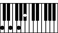 Piano keyboard image for the Edim\B# chord on notes: B# E G Bb