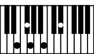 Piano keyboard image for the Em(maj9) chord on notes: E G B D# F#