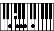 Piano keyboard image for the Em11 chord on notes: E G B D F# A
