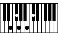 Piano keyboard image for the Em6\9 chord on notes: E G B C# F#