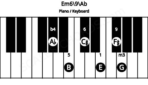 Piano keyboard image for the Em6/9\Ab chord on notes: Ab E G B C# F#