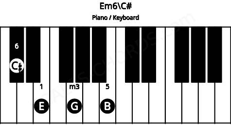 Piano keyboard image for the Em6\C# chord on notes: C# E G B