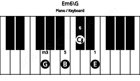 Piano keyboard image for the Em6\G chord on notes: G E B C#