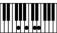 Piano keyboard image for the Em7\G chord on notes: G E B D
