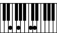 Piano keyboard image for the Em7#5 chord on notes: E G B# D