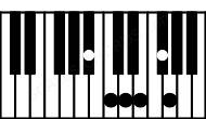 Piano keyboard image for the Em9#5\A# chord on notes: A# E G B# D F#