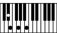 Piano keyboard image for the Em\D# chord on notes: D# E G B
