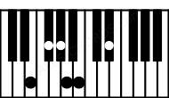 Piano keyboard image for the Emaj11 chord on notes: E G# B D# F# A