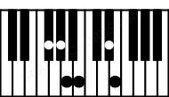 Piano keyboard image for the Emaj11\F# chord on notes: F# E G# B D# A
