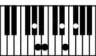 Piano keyboard image for the Emaj11\G# chord on notes: G# E B D# F# A