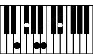 Piano keyboard image for the Emaj11sus2 chord on notes: E F# B D# A