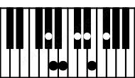 Piano keyboard image for the Emaj13\G# chord on notes: G# E B D# F# A C#