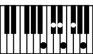 Piano keyboard image for the Emaj13sus4\B chord on notes: B E A D# F# C#