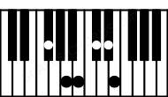 Piano keyboard image for the Emaj13sus4\F# chord on notes: F# E A B D# C#