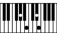 Piano keyboard image for the Emaj7\G# chord on notes: G# E B D#
