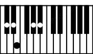 Piano keyboard image for the Emaj7b5\C# chord on notes: C# E G# Bb D#
