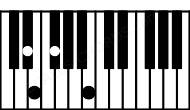 Piano keyboard image for the Emaj7sus2\D# chord on notes: D# E F# B