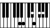 Piano keyboard image for the Emaj9\A chord on notes: A E G# B D# F#