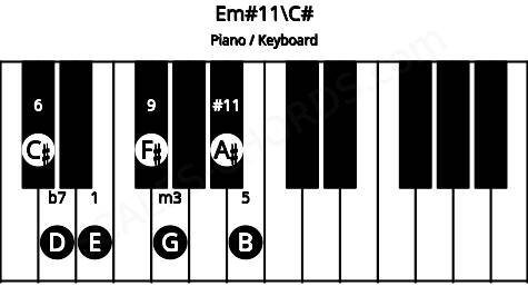 Piano keyboard image for the Em#11\C# chord on notes: C# E G B D F# A#