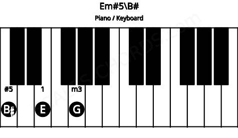 Piano keyboard image for the Em#5\B# chord on notes: B# E G